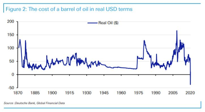 What is happening with oil prices and what does it mean going forward? —  Simmons Capital Group