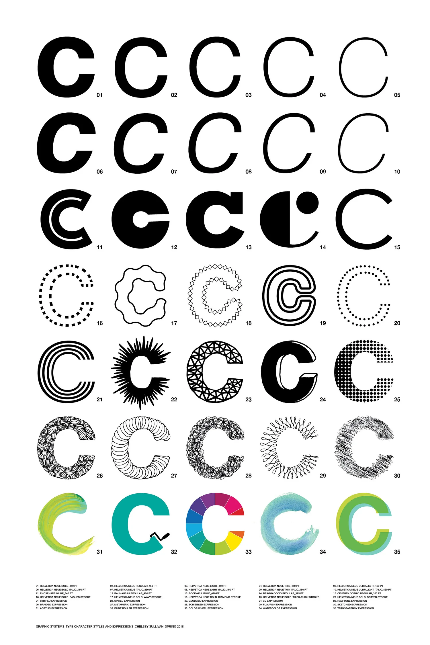 Letter C Type Explorations Chelsey Sullivan