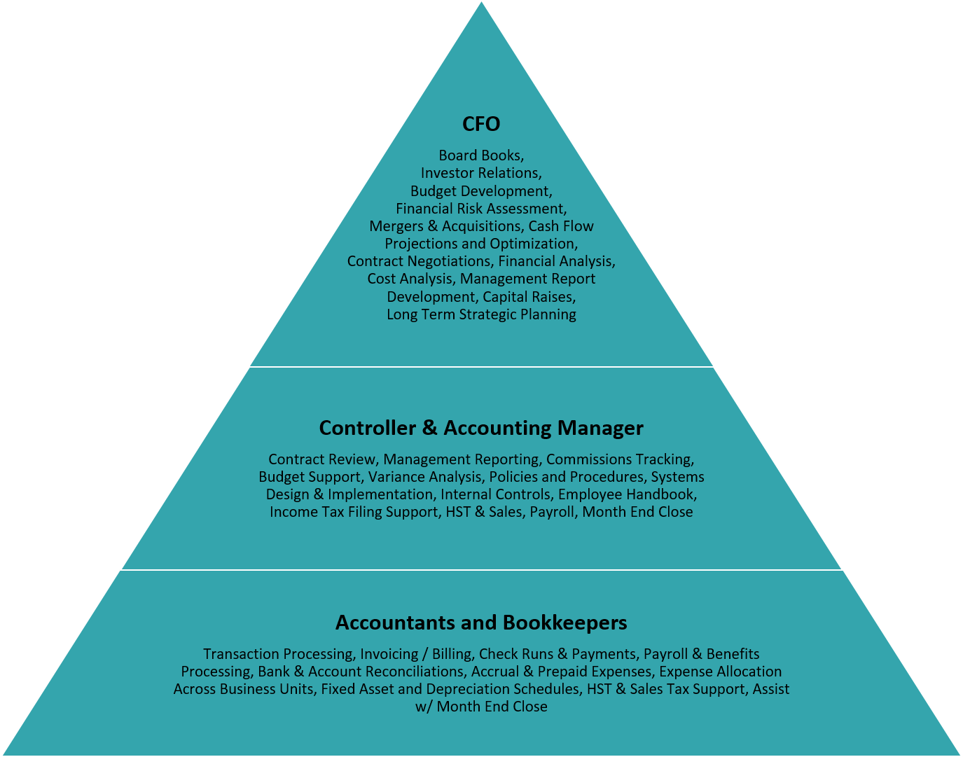 Blog Relief Financial Consulting - 