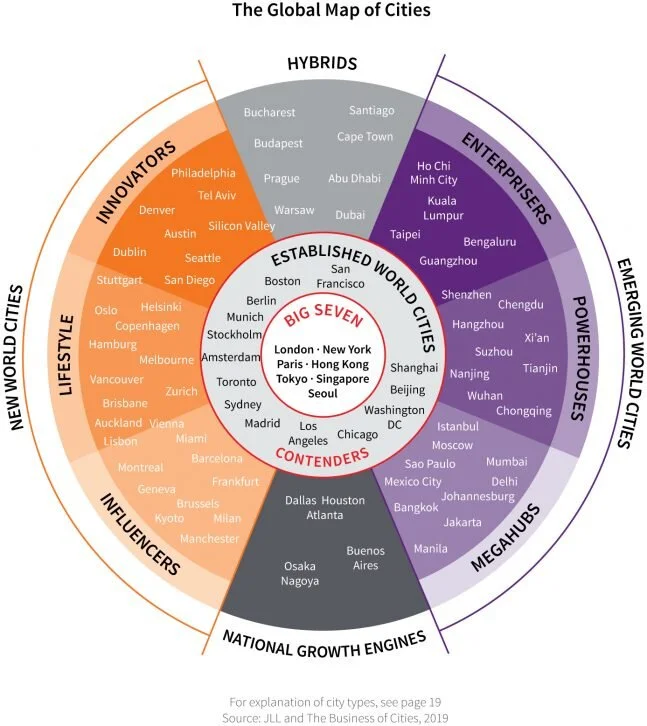 The new economic models that determine city success
