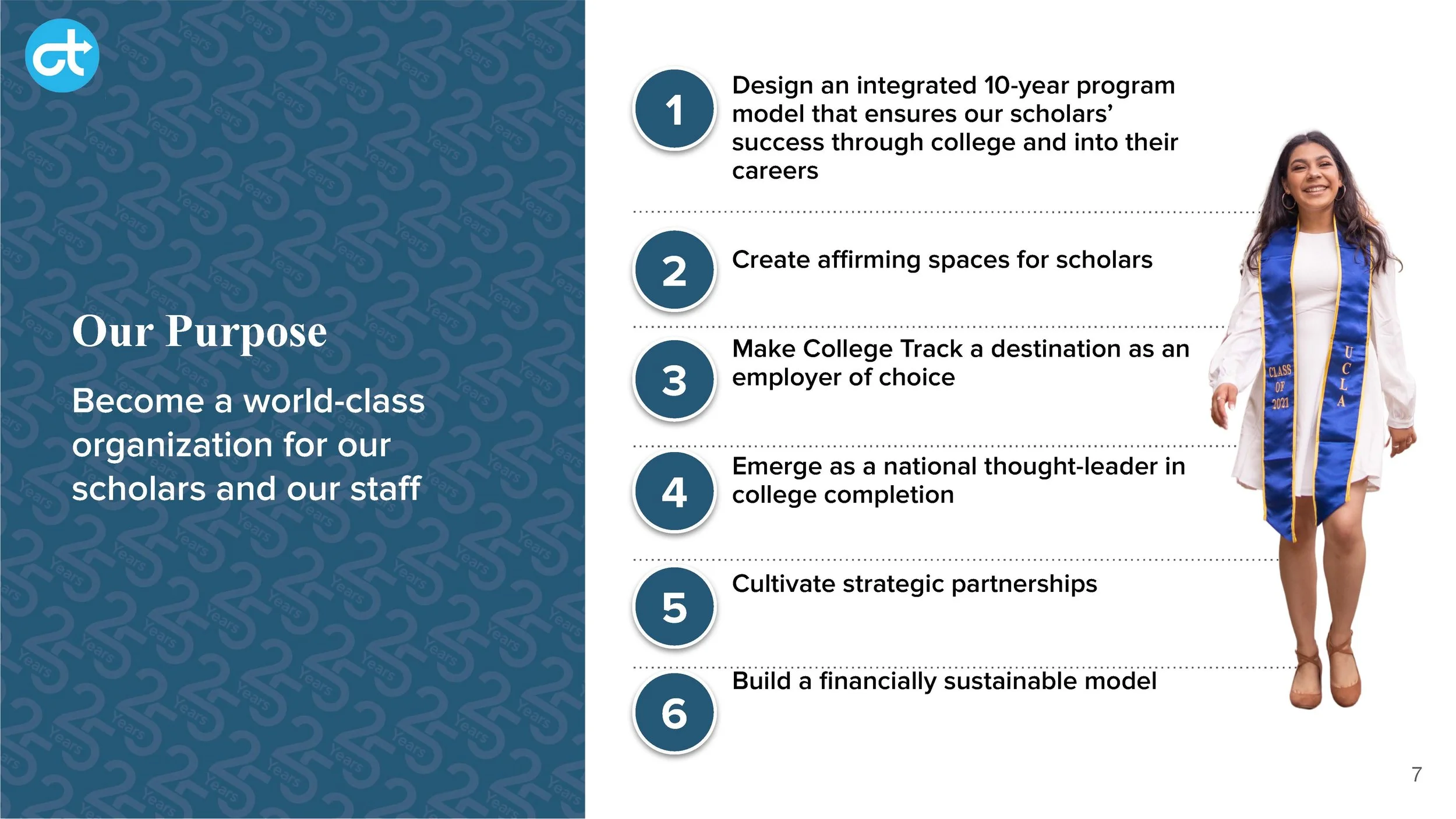 Board of Directors_ CT 2.0 Deck_Page_07.jpg