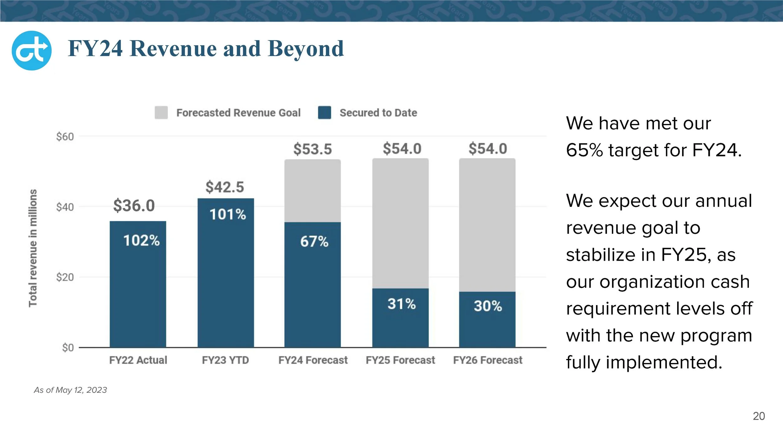 Board of Directors_ CT 2.0 Deck_Page_20.jpg