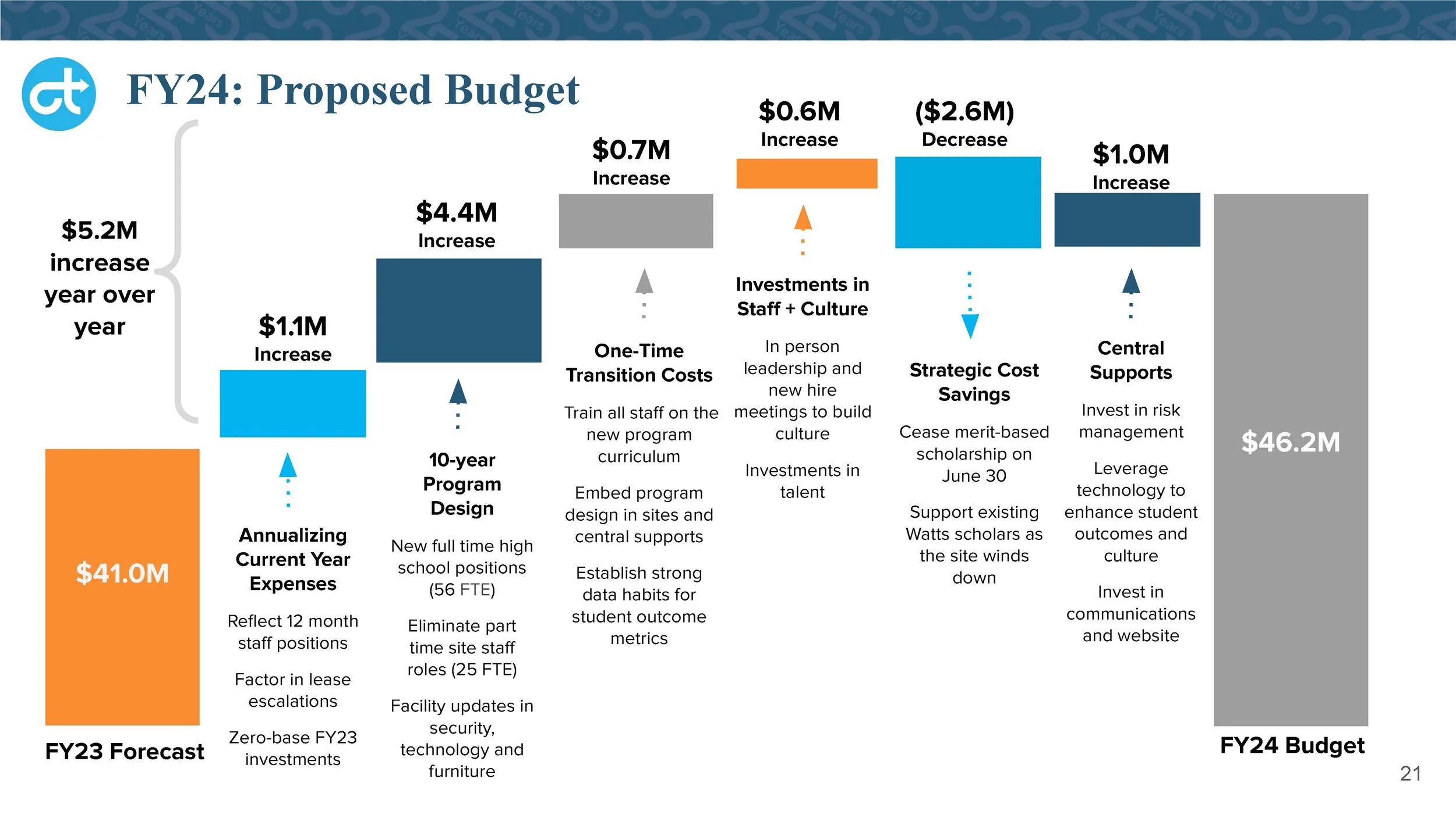 Board of Directors_ CT 2.0 Deck_Page_21.jpg