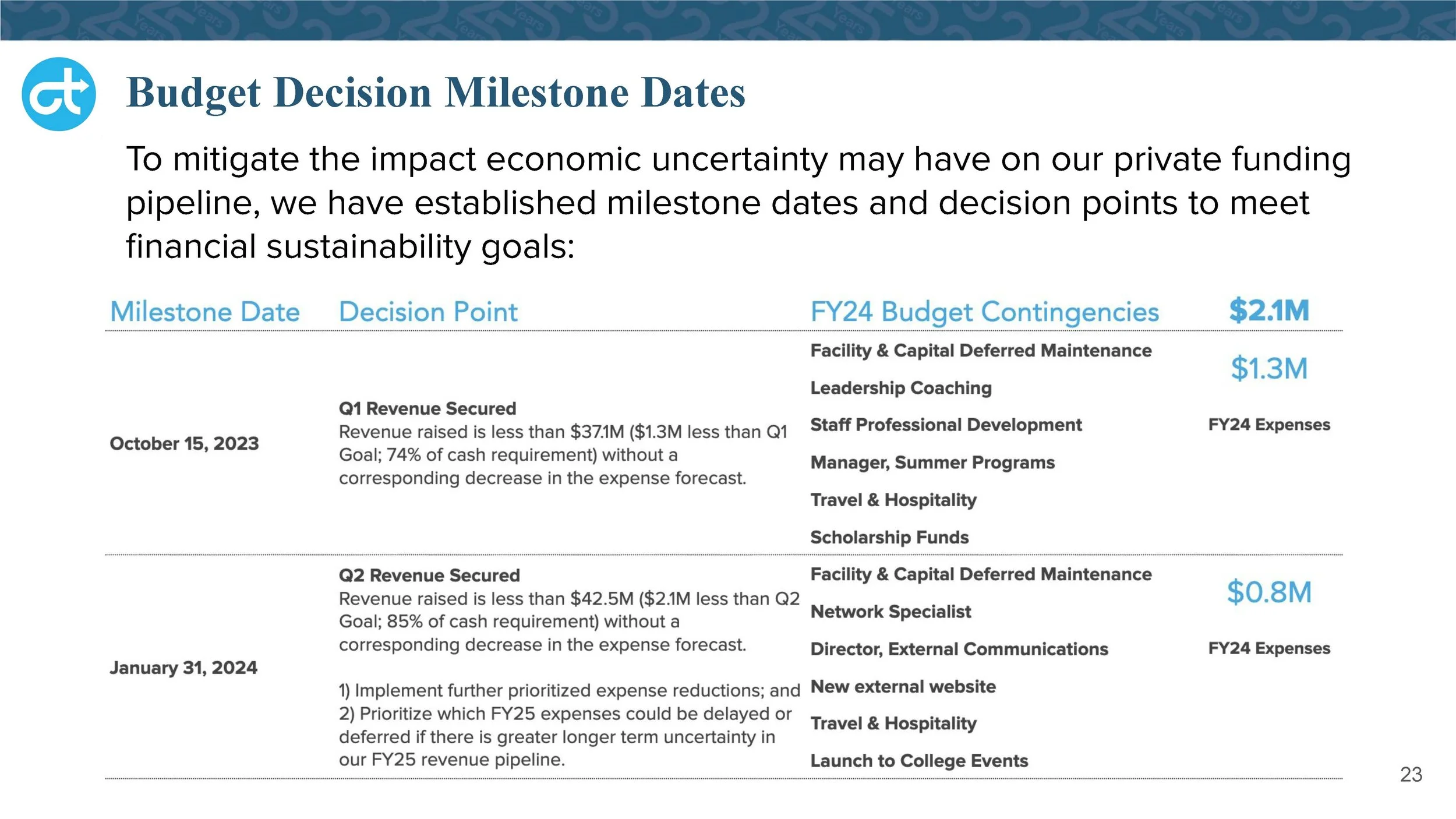 Board of Directors_ CT 2.0 Deck_Page_23.jpg