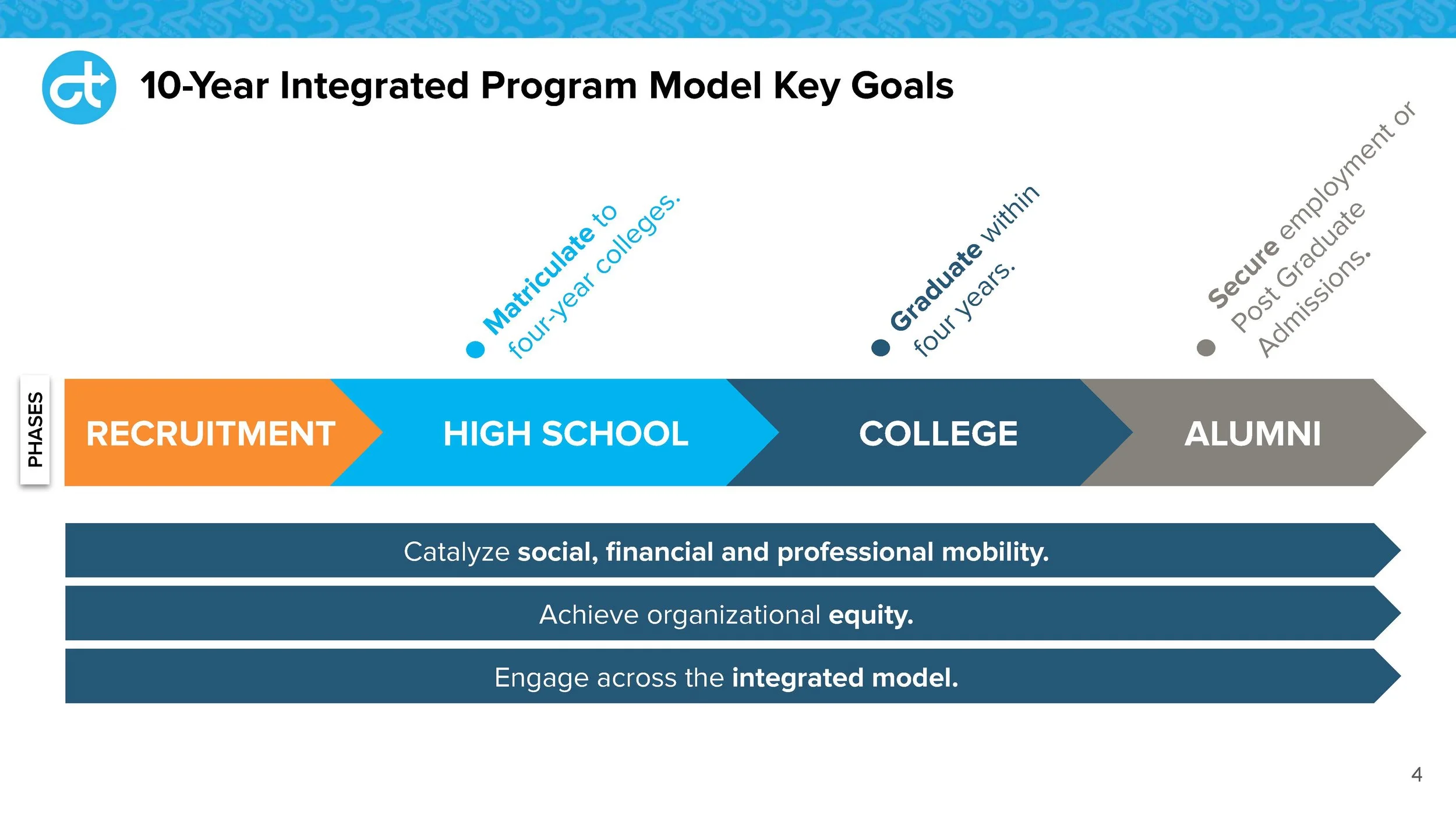 Program Model_ Goals, Impact and Investments_Page_04.jpg