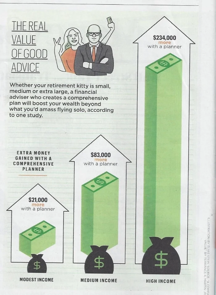 AARP The Magazine, Oct/Nov 2018, pg. 24 (print edition). All represented data provided by AARP and not by Engage Advising.