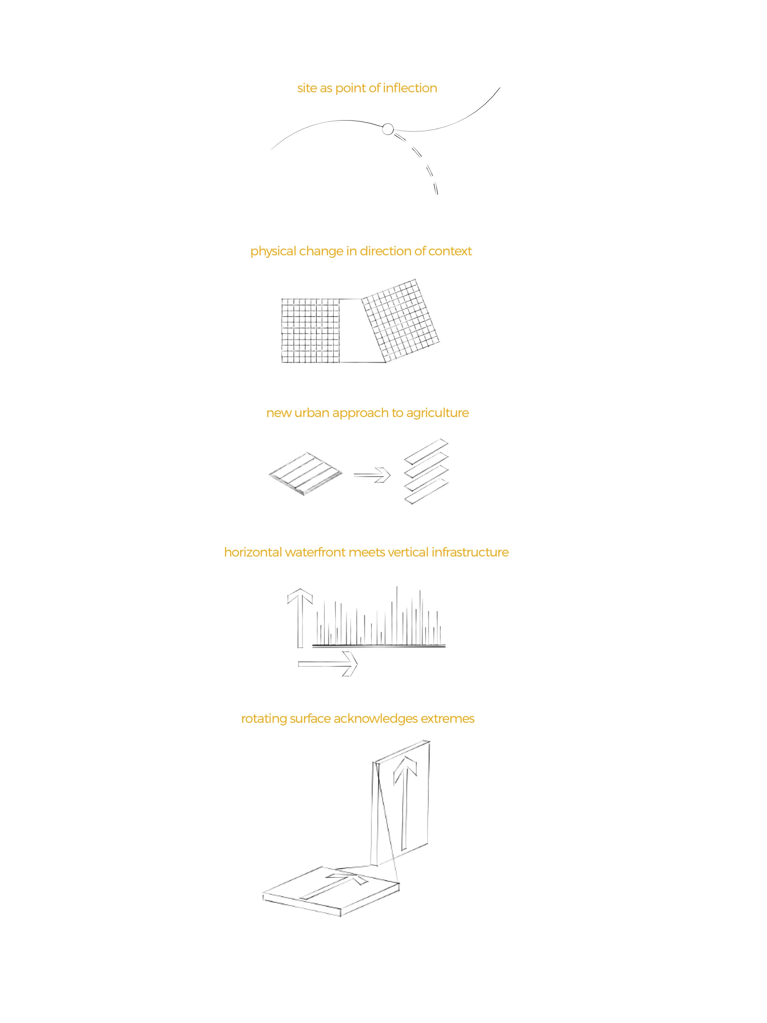 conceptual diagrams.jpg