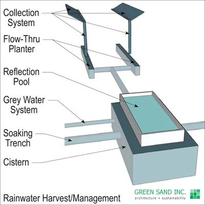 PCH_Rainwater Harvest.jpg