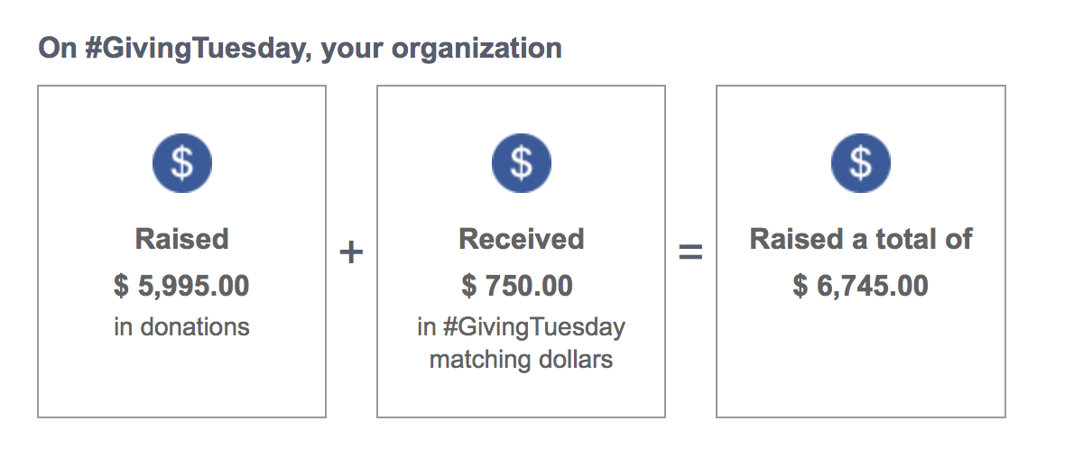 **The extra came in before or after Giving Tuesday, through our website, or by mail.