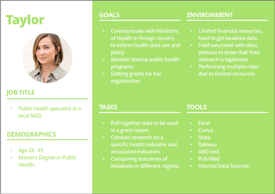 The Taylor persona might use the LBD tool to track malaria over time in northern Ghana, as part of a larger research effort to get funding for a new vaccine clinic in the region.