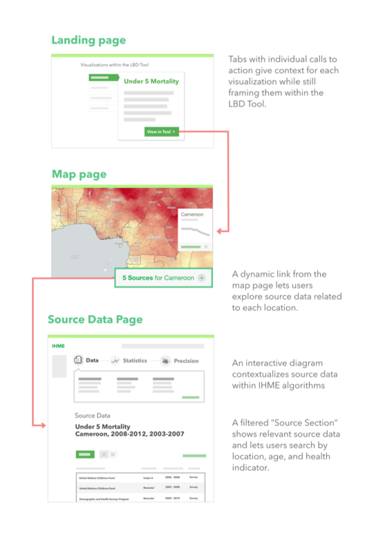 A flow diagram of our proposed solution.