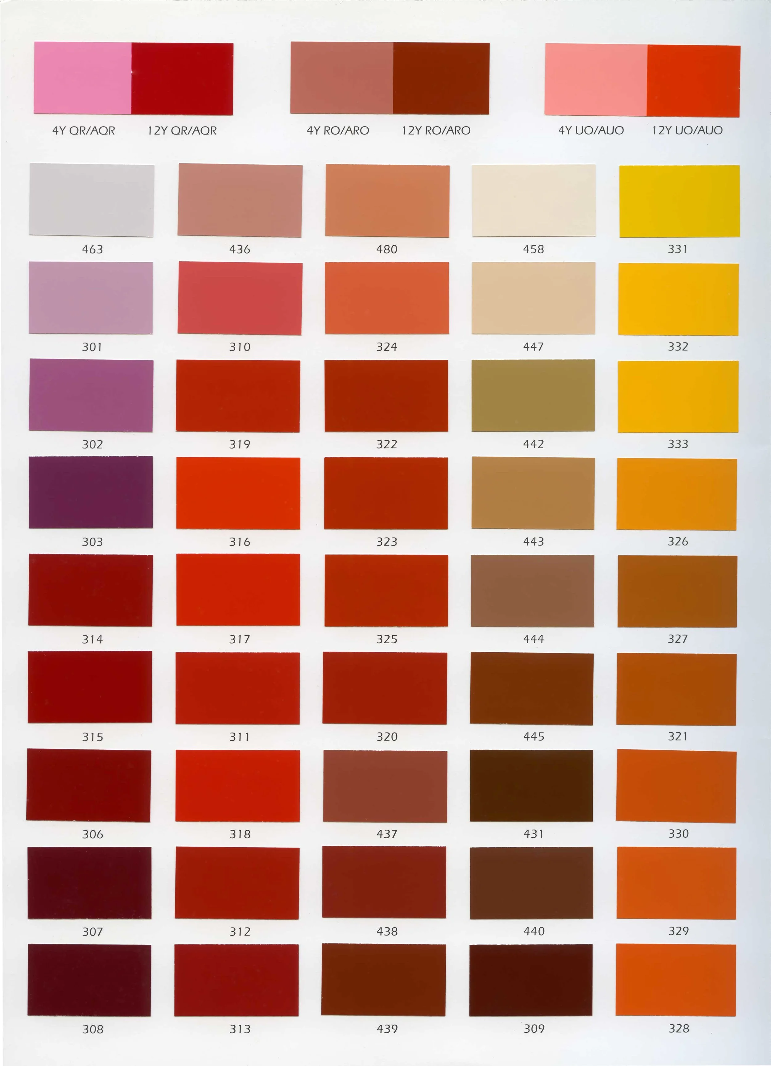 industrial-colour-chart