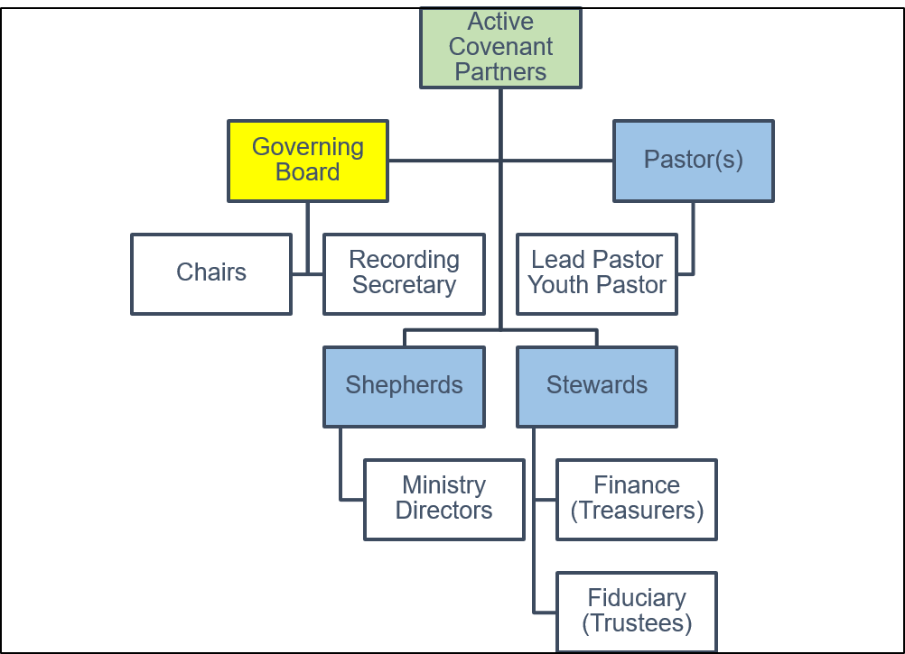 STCC structure.png