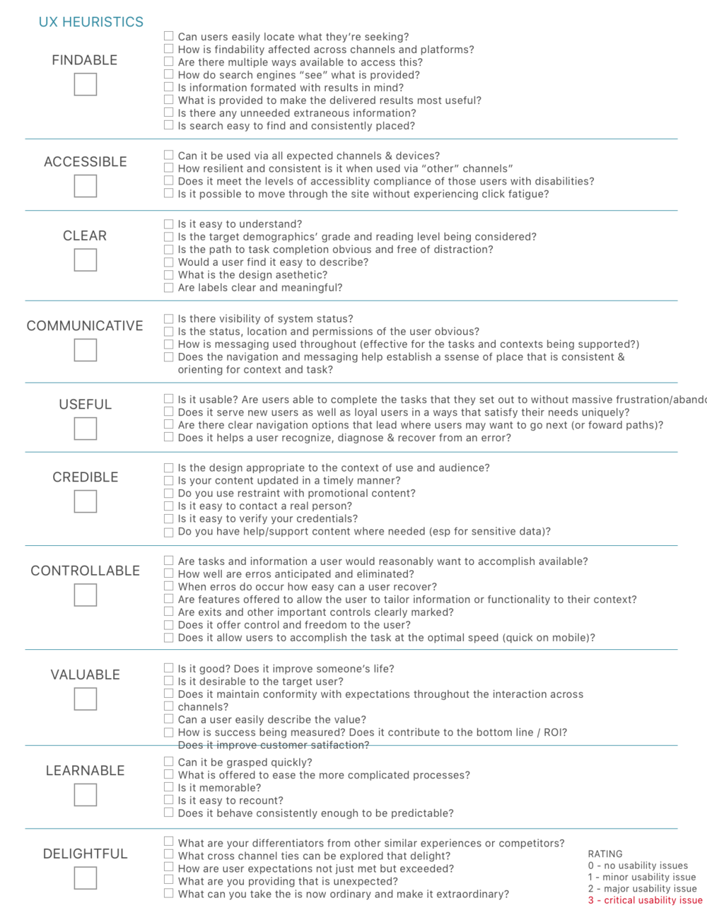 Design Process Lara Fedoroff