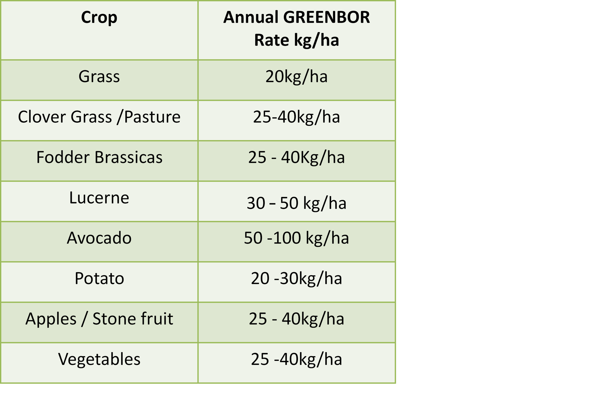 Greenbor Application table.png