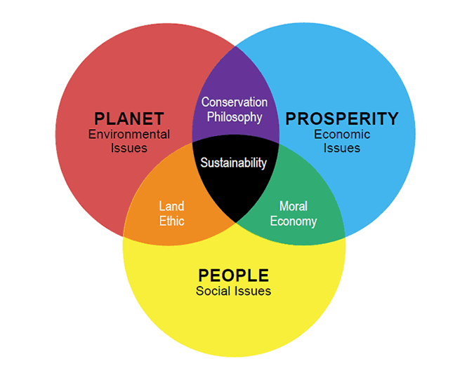 sustainability.gif