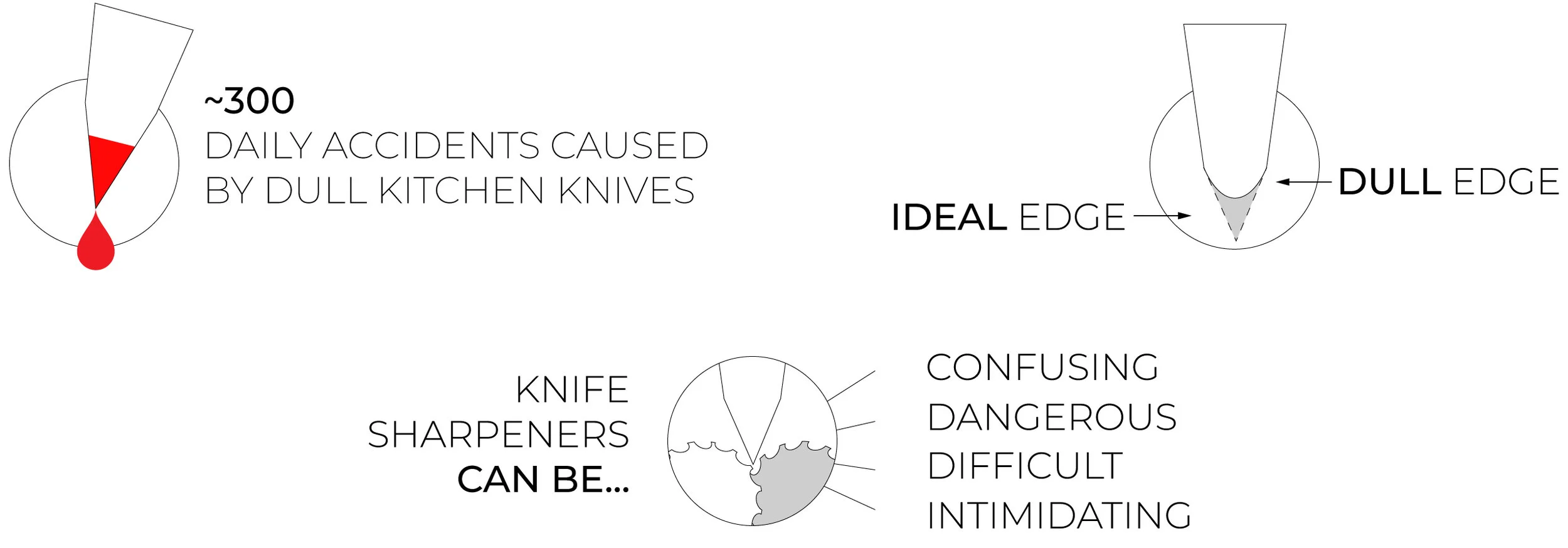 Blade_Edge-Infograph.jpg