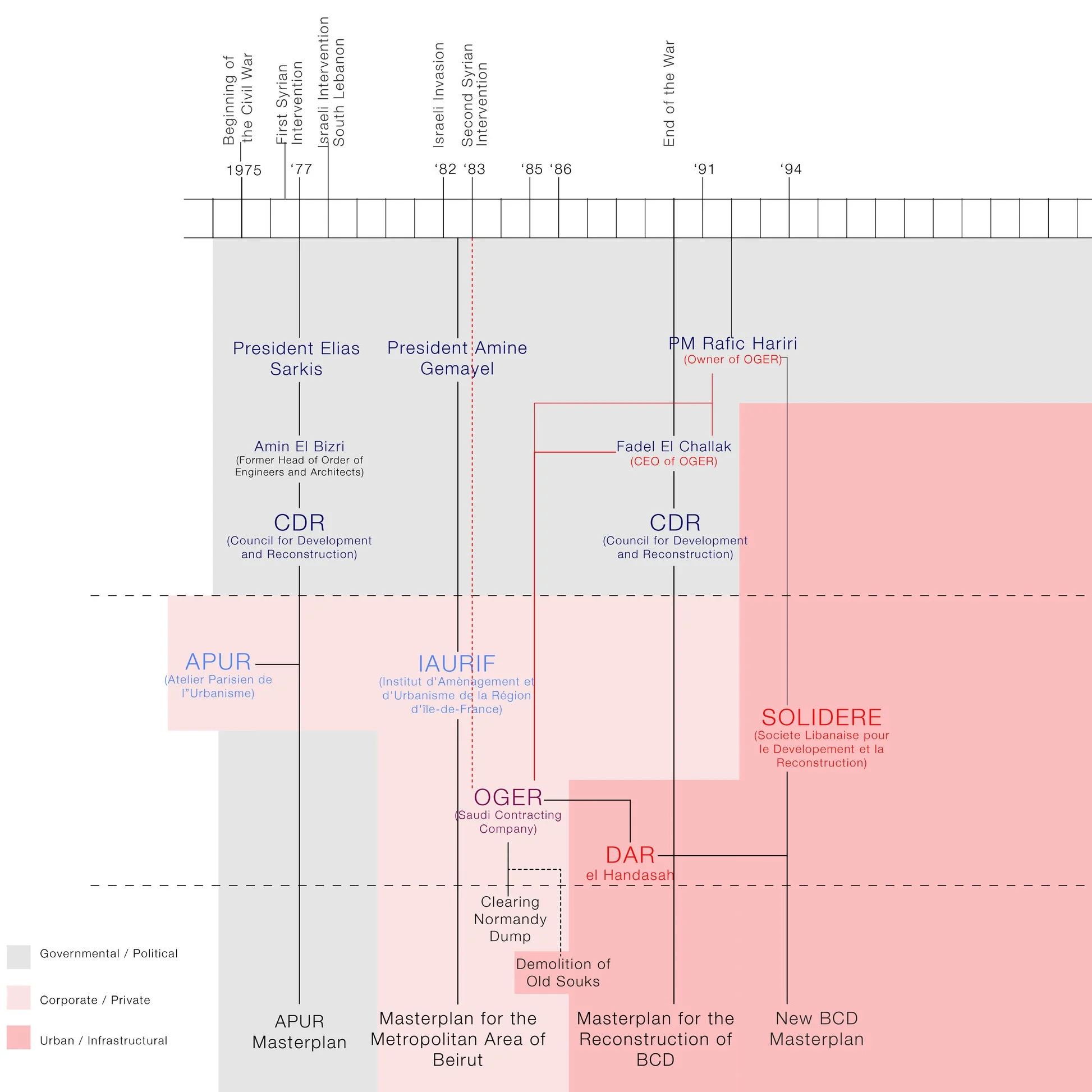 fig+6+Political+Timeline.jpg