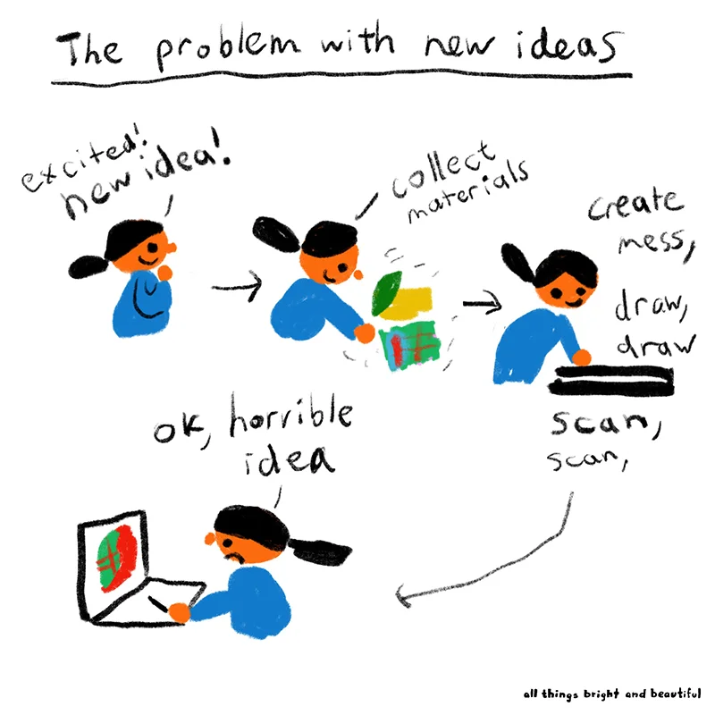 The problem with new ideas