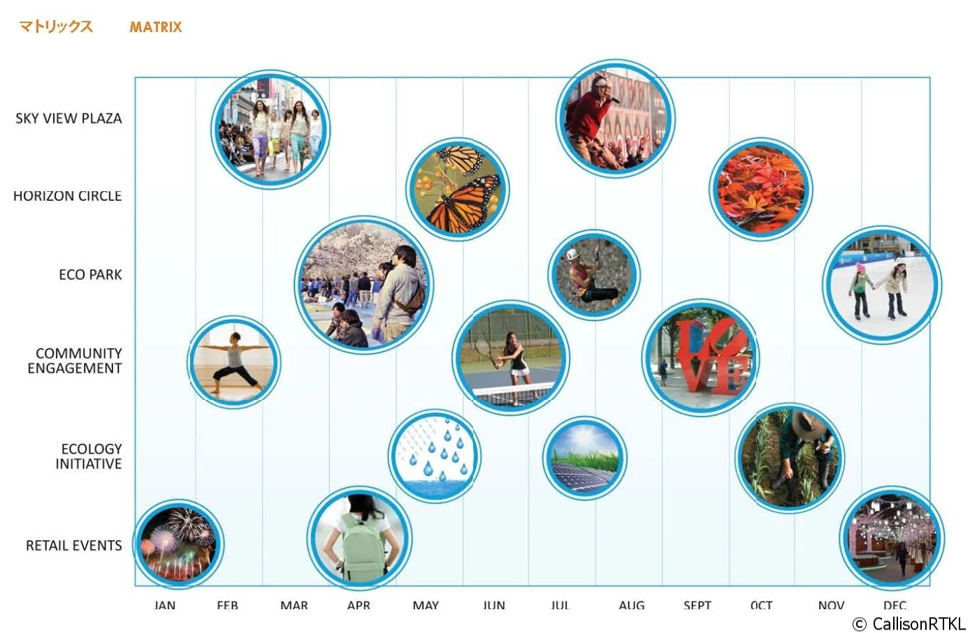 seasonal activities matrix
