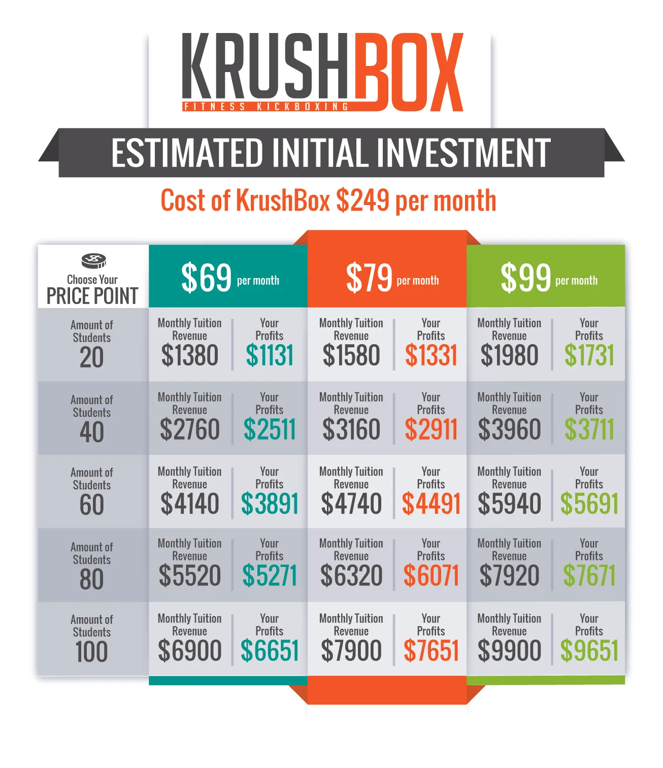 Krushbox-Profit-Sheet.jpg