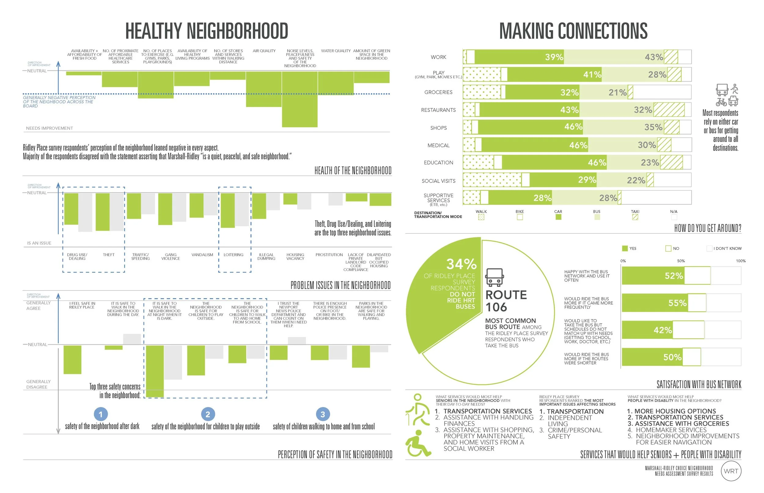 Survey Results Neighborhood 2.jpg