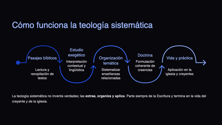 Conocer-a-Dios-Correctamente-para-Adorarlo-Verdaderamente.013.png