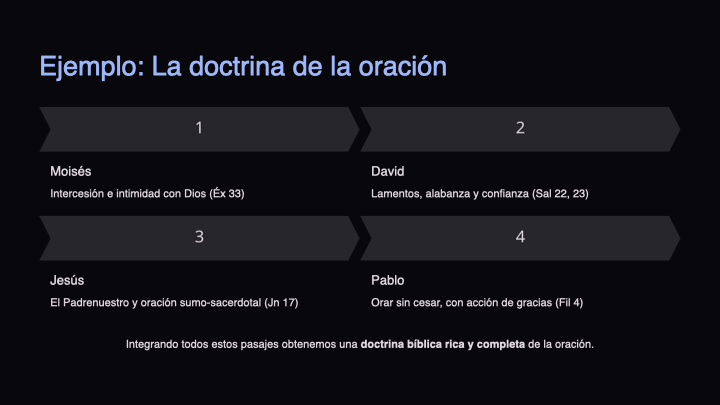 Conocer-a-Dios-Correctamente-para-Adorarlo-Verdaderamente.015.png
