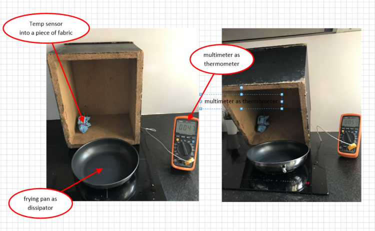 Prototype heat testing using tabletop induction hob. The heating element is made of a frying pan (induction compatible) with the handle removed. The diameter is around 22 centimeters.