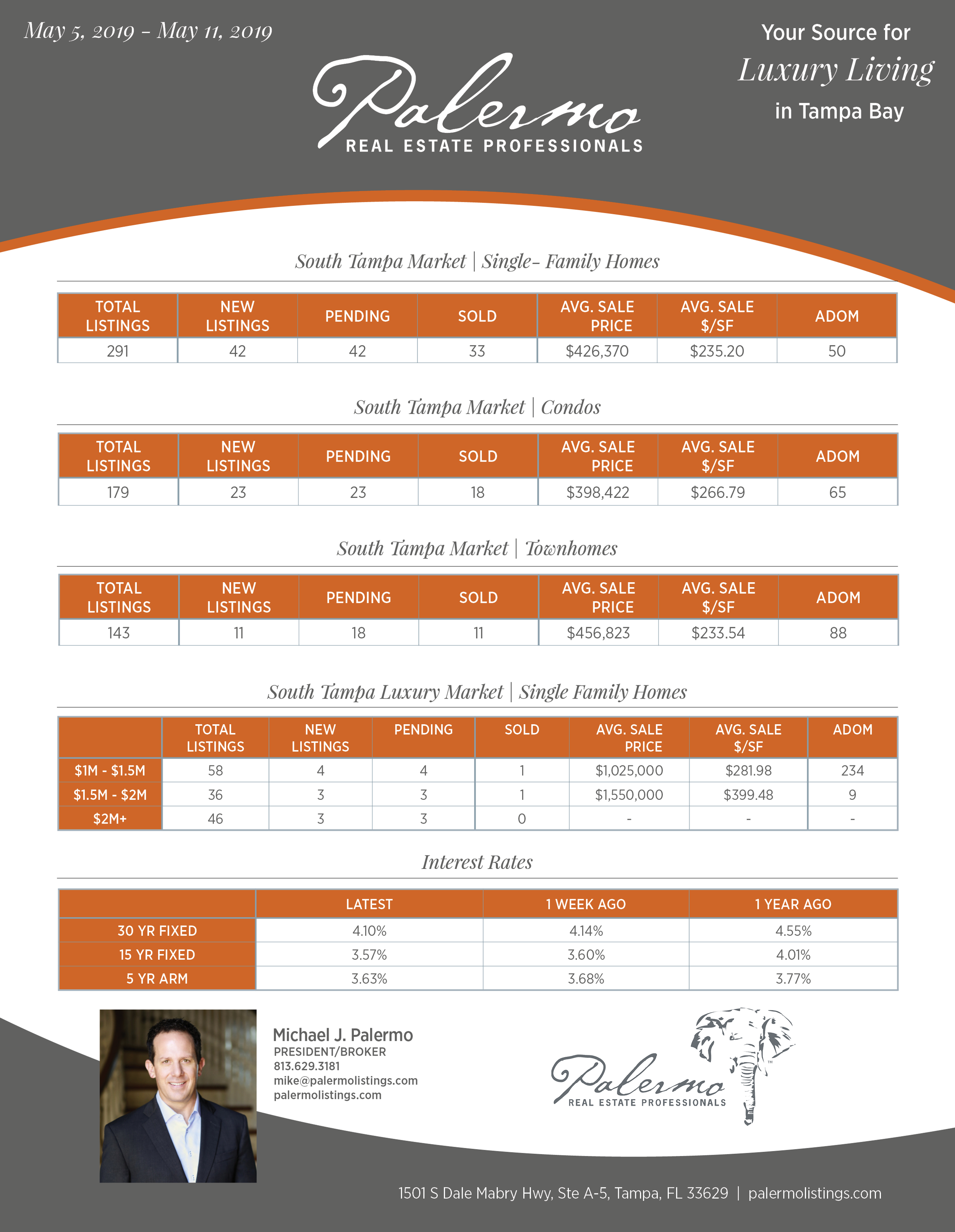 Weekly Newsletter 2019 05-05_05-11.png