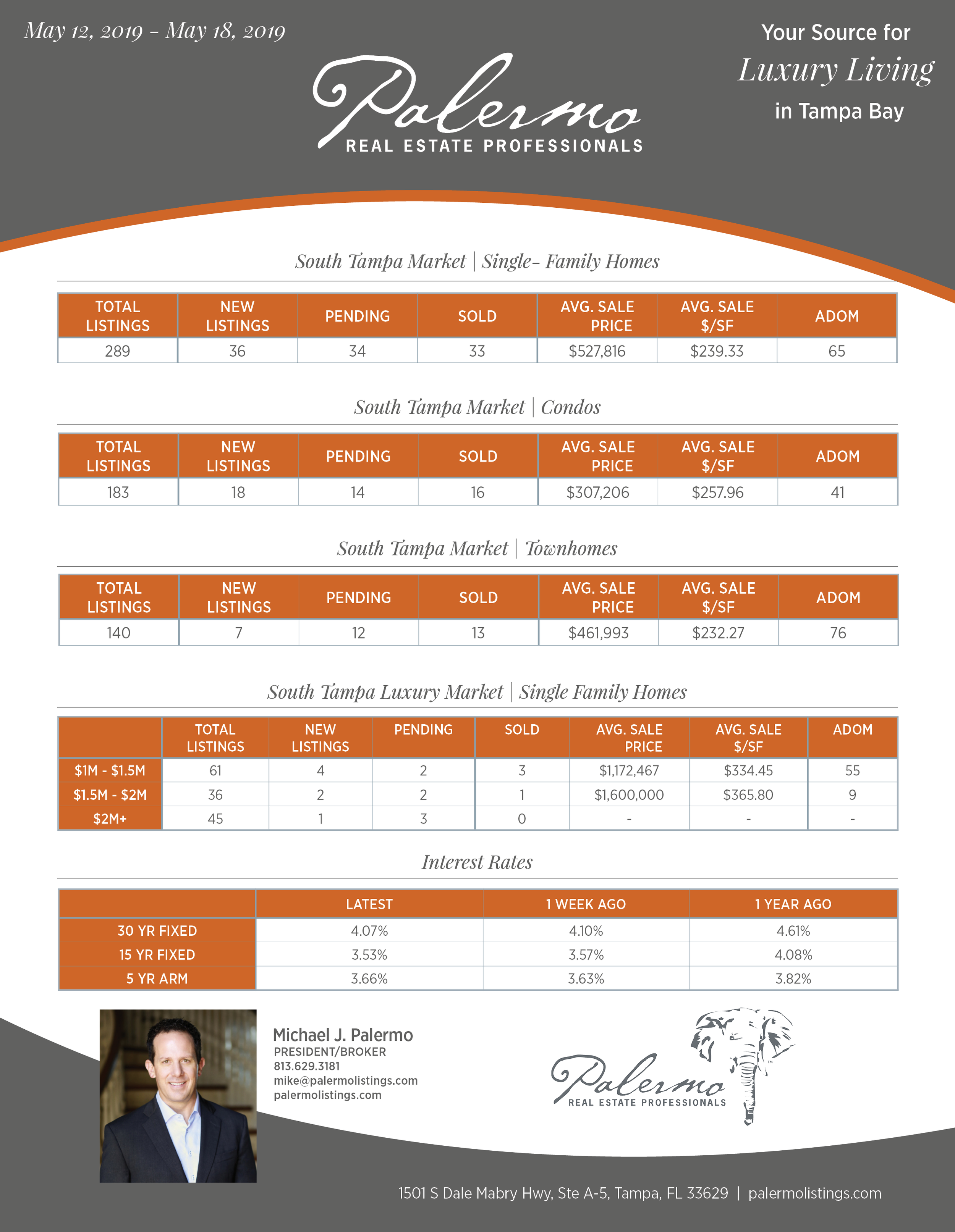 Weekly Newsletter 2019 05-12_05-18.png
