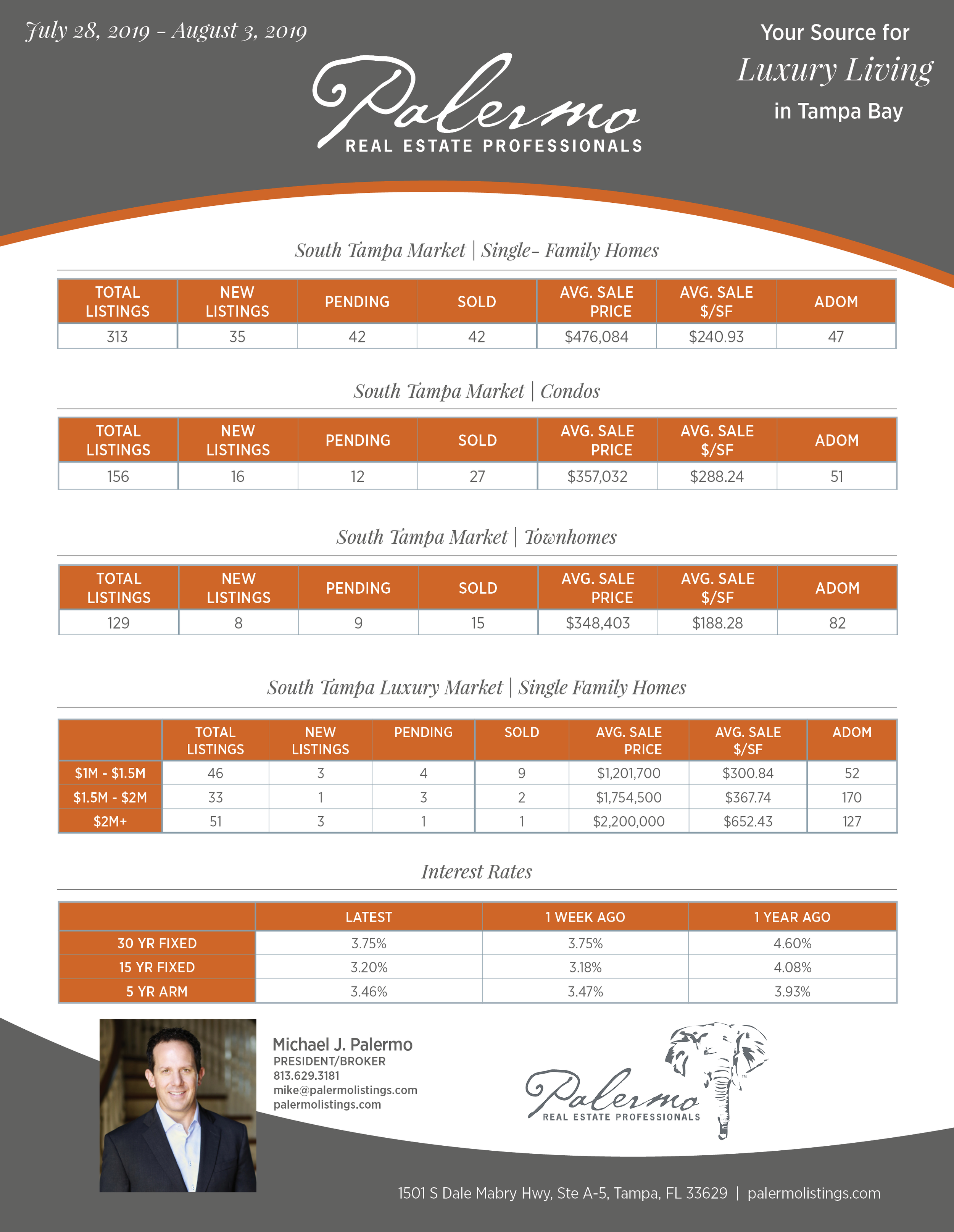 Weekly Newsletter 2019 07-21_07-27.png
