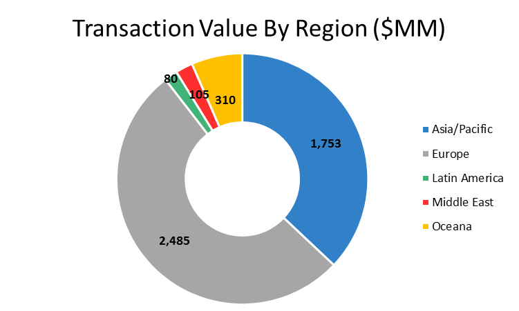 Satellite-Number-Updated.png