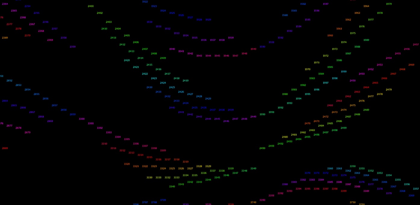 Section of LED index map