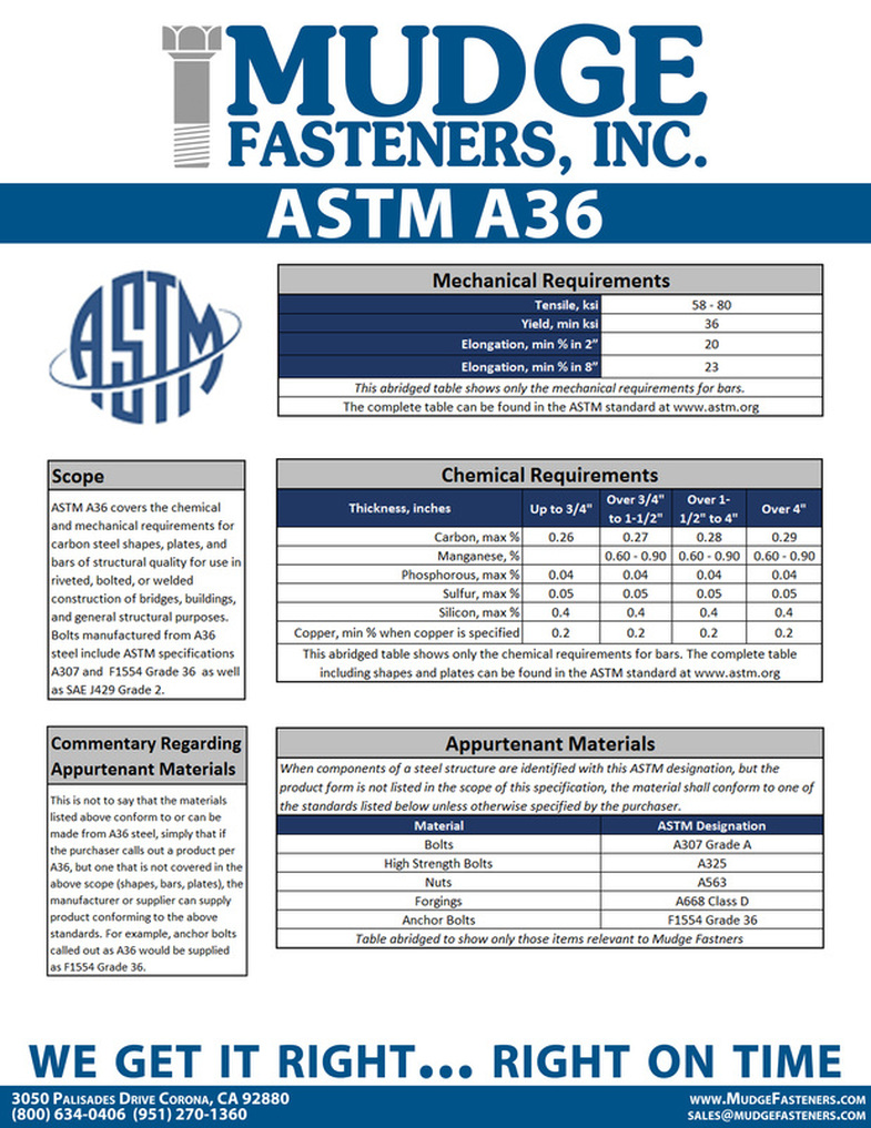 ASTM A36.
