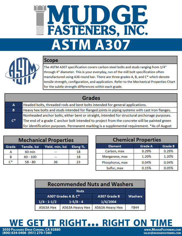 ASTM A307