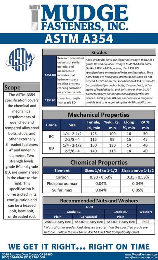 ASTM A354