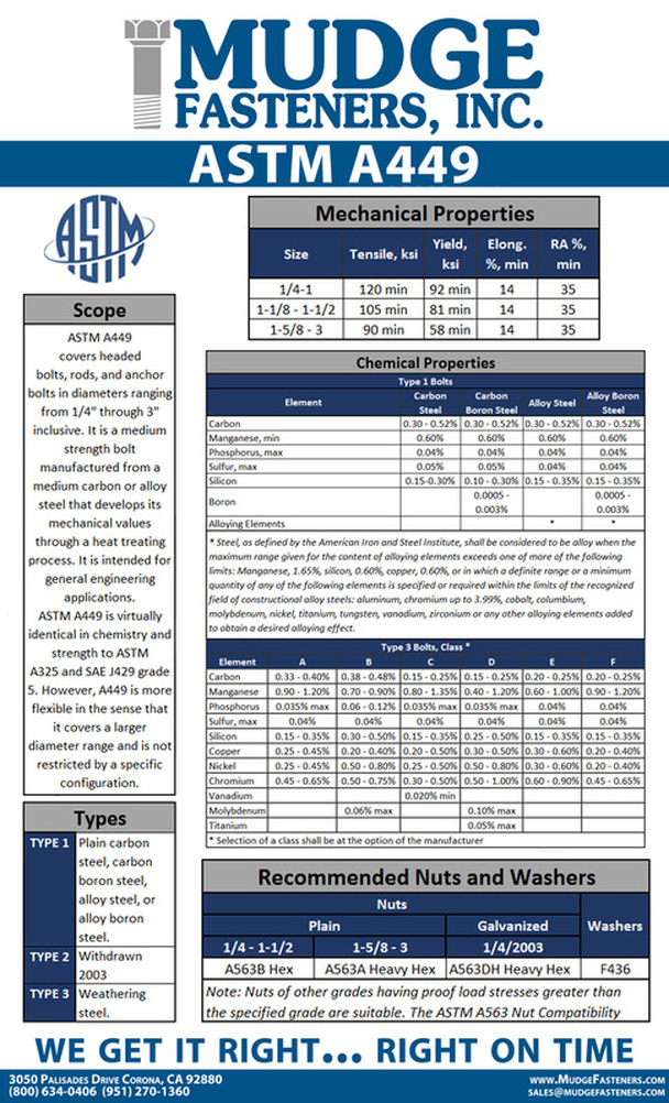 ASTM A449