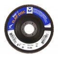 Coated Abrasives