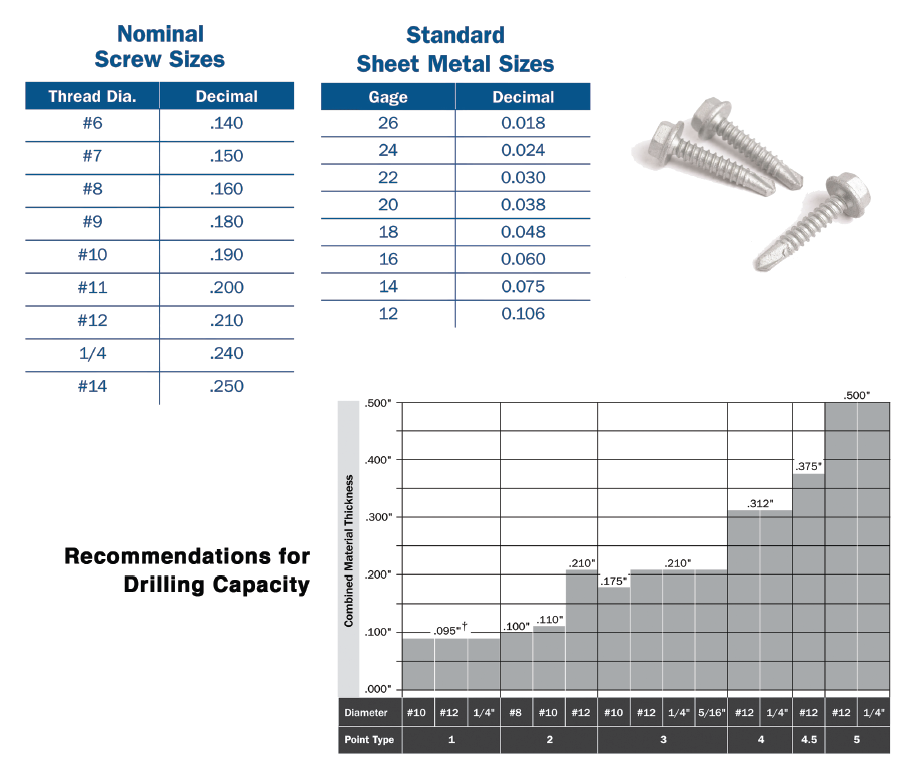 Pilot Hole Drill Bit Size Chart Lag Screw Pilot Hole Diameters Guide