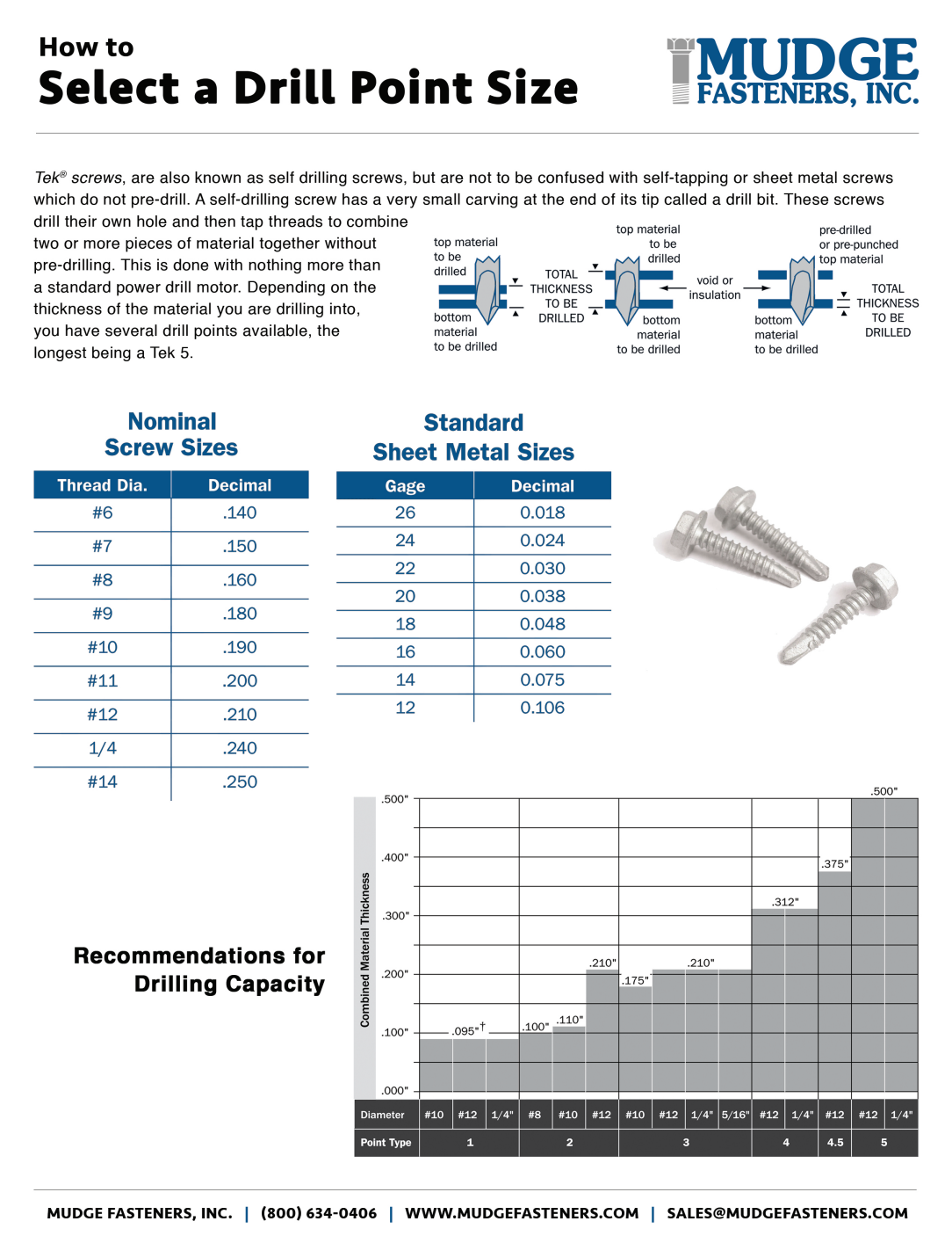 Mudge How to Select a Drill Point Size Guide