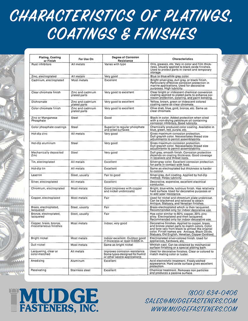 Mudge Characteristics of Platings, Coatings & Finishes