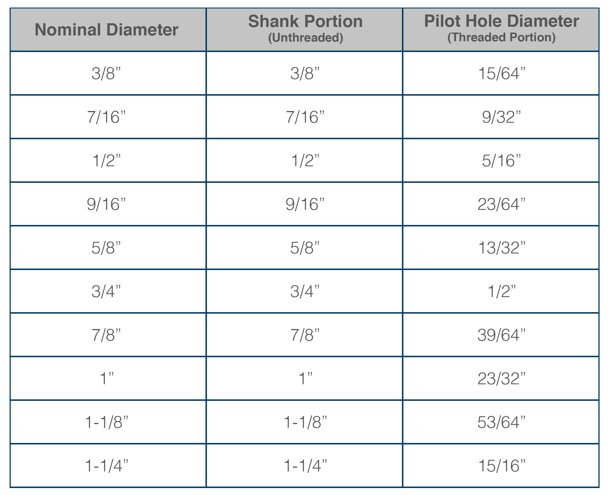 Hilti Anchor Bolt Size Chart