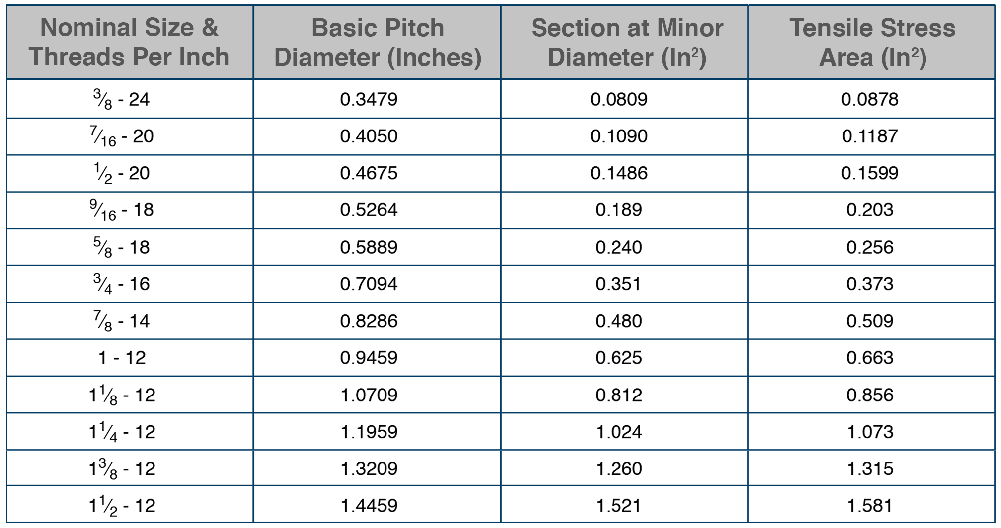 Standard Thread Pitch Chart In Mm