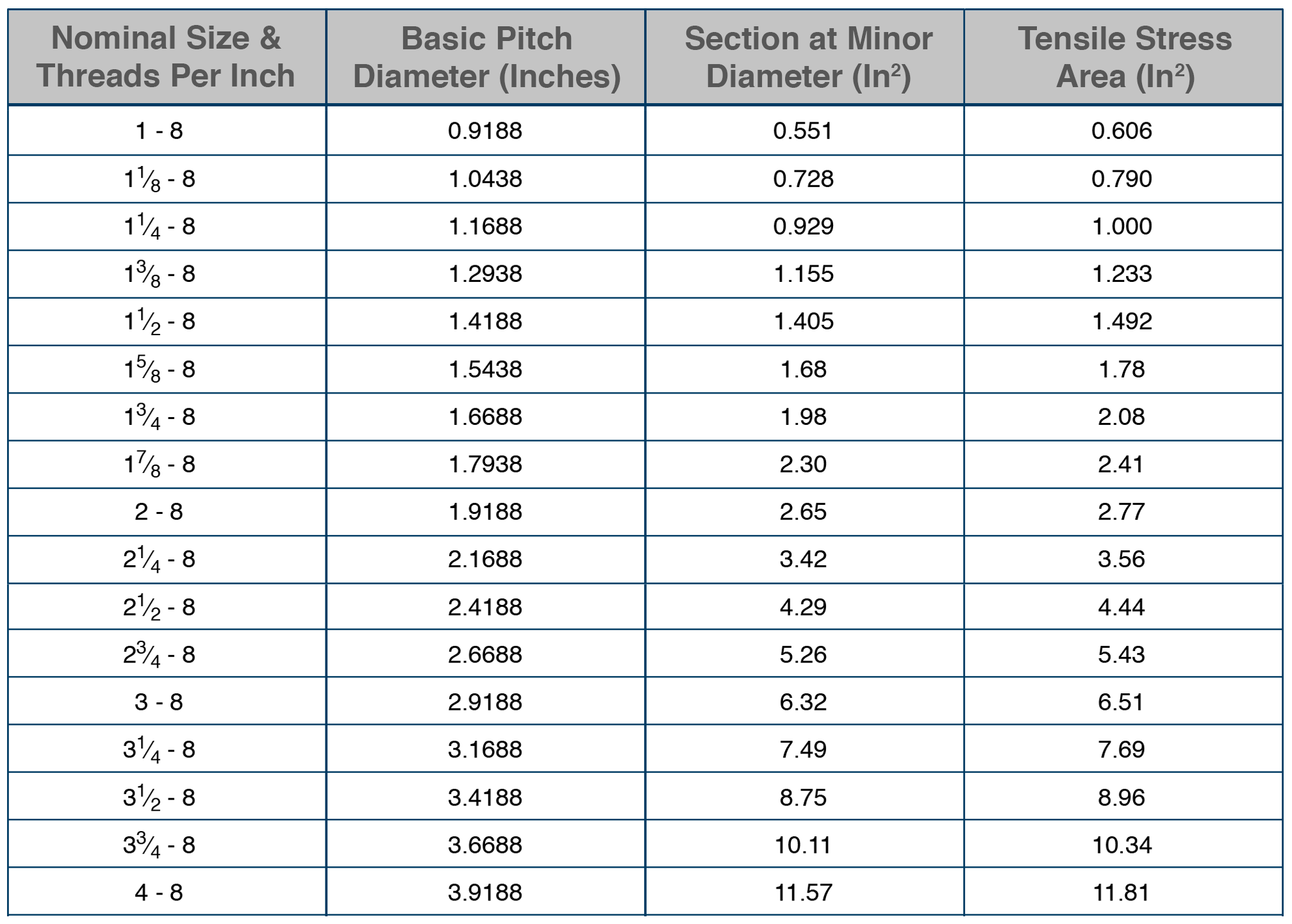 Thread Size Chart Inch And Metric