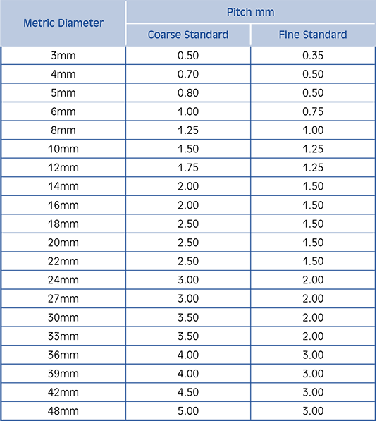 Unf Bolt Thread Size Chart