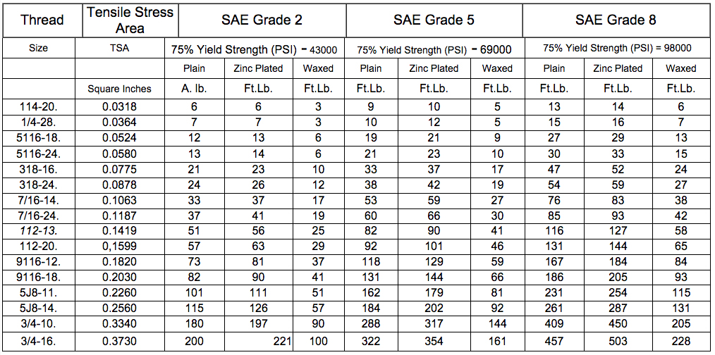 Torque Settings For Bolts Chart