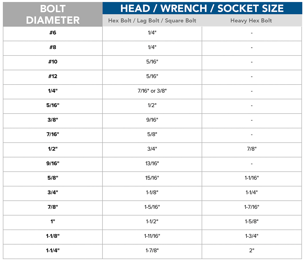 Bolt Head Size Chart, Fastener Resources