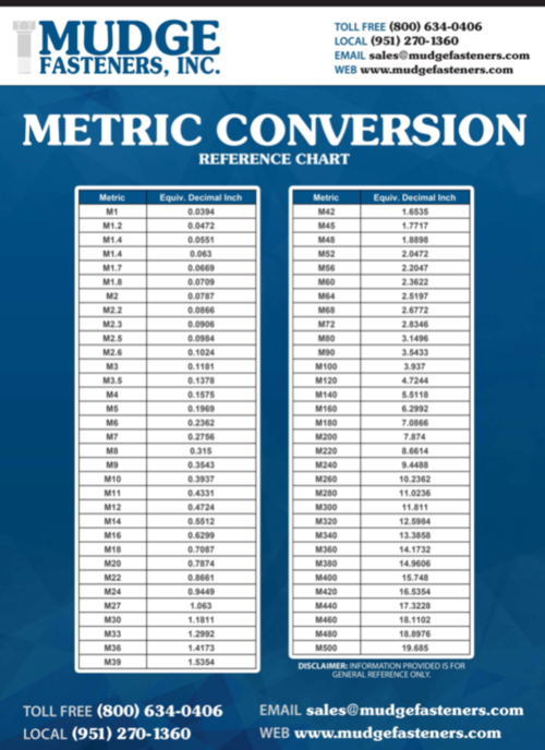 Mudge Metric Conversion Chart and Selection Guide (PDF)