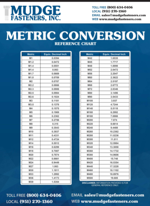 Metric To Standard Conversion Chart For Bolts